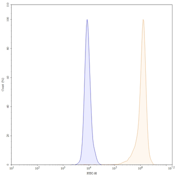 Gantenerumab Human Monoclonal Antibody