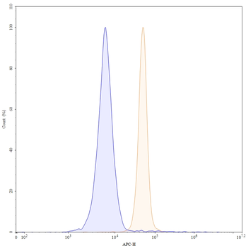 Gantenerumab Human Monoclonal Antibody