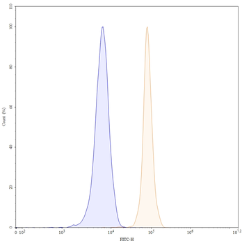 Gantenerumab Human Monoclonal Antibody