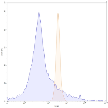 Gantenerumab Human Monoclonal Antibody