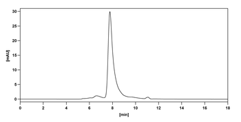 Concizumab Human Monoclonal Antibody
