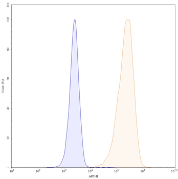 Tepoditamab Human Monoclonal Antibody