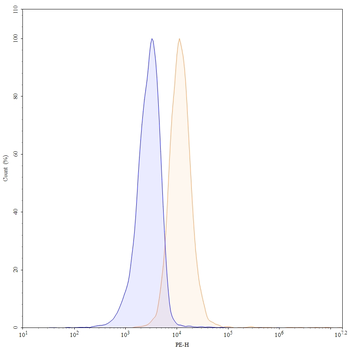 Human GITR/TNFRSF18 Reference Antibody (Ragifilimab, RUO)