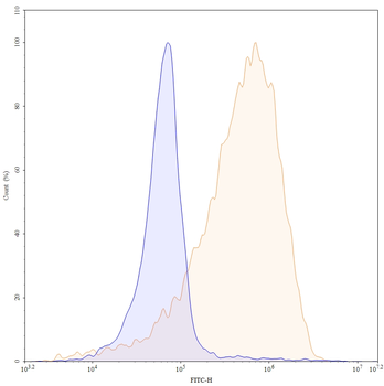 Tabituximab Chimeric Monoclonal Antibody