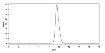Disitamab Human Monoclonal Antibody
