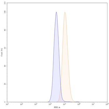 Disitamab Human Monoclonal Antibody