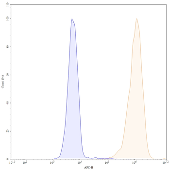 Disitamab Human Monoclonal Antibody