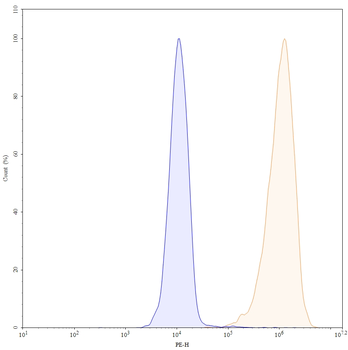 Disitamab Human Monoclonal Antibody