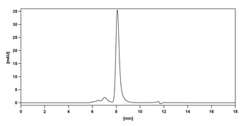 Alacizumab Human Monoclonal Antibody
