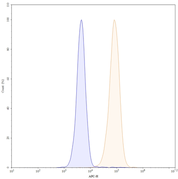 Mirzotamab Human Monoclonal Antibody