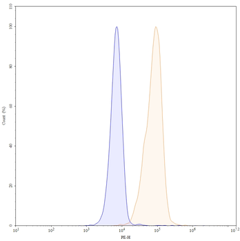 Mirzotamab Human Monoclonal Antibody