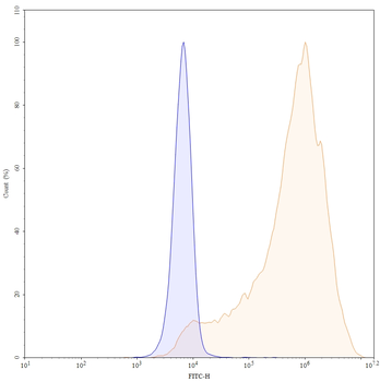 Manelimab Human Monoclonal Antibody