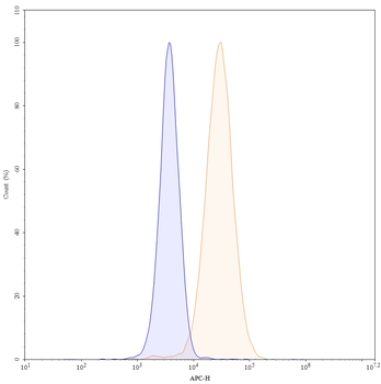 Cosibelimab Human Monoclonal Antibody