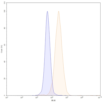 Cosibelimab Human Monoclonal Antibody