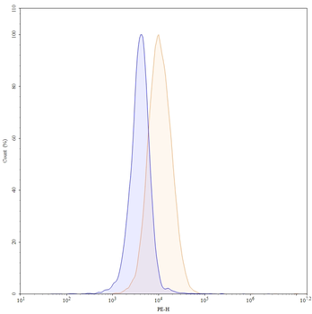 Conatumumab Human Monoclonal Antibody