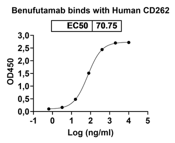 Benufutamab Human Monoclonal Antibody