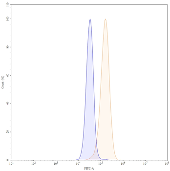 Ganitumab Human Monoclonal Antibody