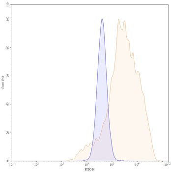 Ganitumab Human Monoclonal Antibody