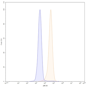 Ganitumab Human Monoclonal Antibody