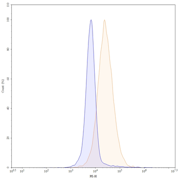 Ganitumab Human Monoclonal Antibody