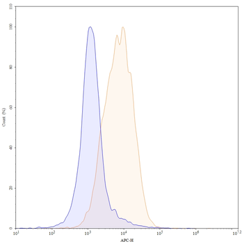 Praluzatamab Human Monoclonal Antibody