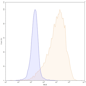 Praluzatamab Human Monoclonal Antibody