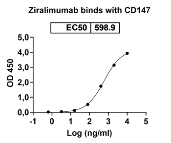 Ziralimumab Human Monoclonal Antibody