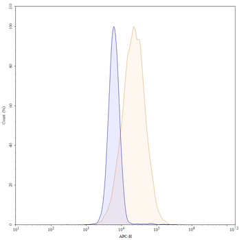 Tisotumab Human Monoclonal Antibody