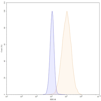 Tisotumab Human Monoclonal Antibody