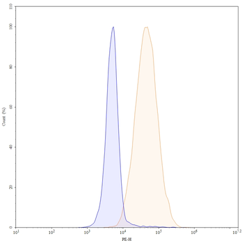 Tisotumab Human Monoclonal Antibody