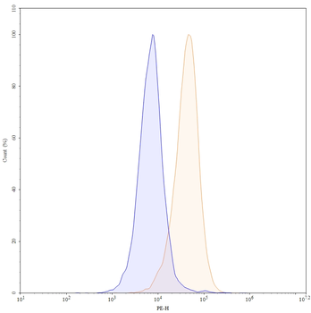 Emactuzumab Human Monoclonal Antibody