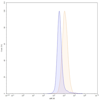 Abituzumab Human Monoclonal Antibody