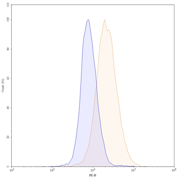 Abituzumab Human Monoclonal Antibody