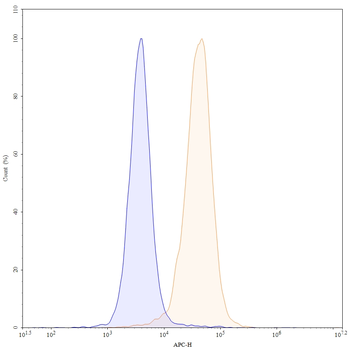 Vatelizumab Human Monoclonal Antibody