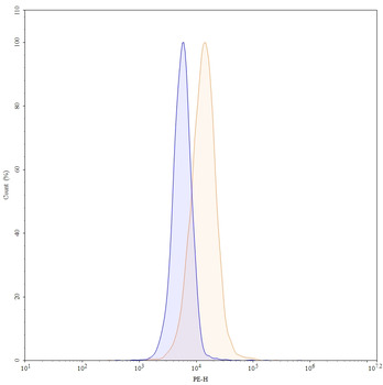 Vatelizumab Human Monoclonal Antibody