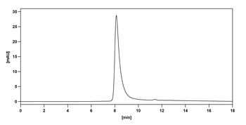 Otilimab Human Monoclonal Antibody