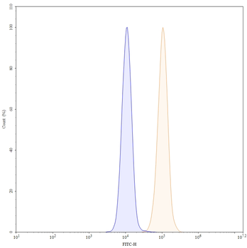 Otilimab Human Monoclonal Antibody