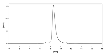 Brazikumab Human Monoclonal Antibody