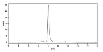 Bermekimab Human Monoclonal Antibody