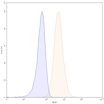 Bermekimab Human Monoclonal Antibody