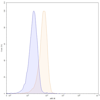 Human CD162/SELPLG Antibody