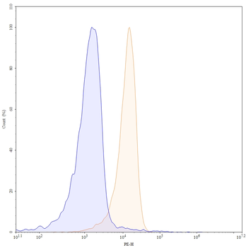 Human CD162/SELPLG Antibody