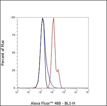 CD270 Recombinant Mouse Monoclonal Antibody