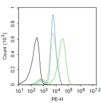 NALP3/CIAS1 Rabbit Polyclonal Antibody