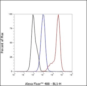 CD4 Recombinant Rabbit Monoclonal Antibody