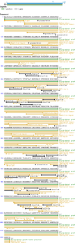Human EGF Protein