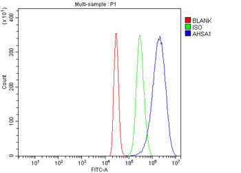 AHA1/AHSA1 Rabbit Polyclonal Antibody