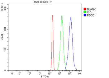 PD-1/PDCD1/PD Rabbit Polyclonal Antibody