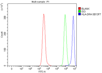HLA-DR/HLA-DRA/HLA Mouse Monoclonal Antibody