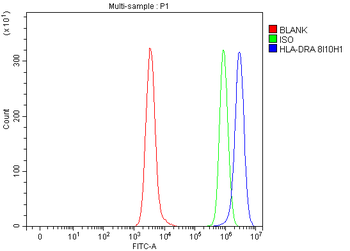 HLA-DR/HLA-DRA/HLA Mouse Monoclonal Antibody